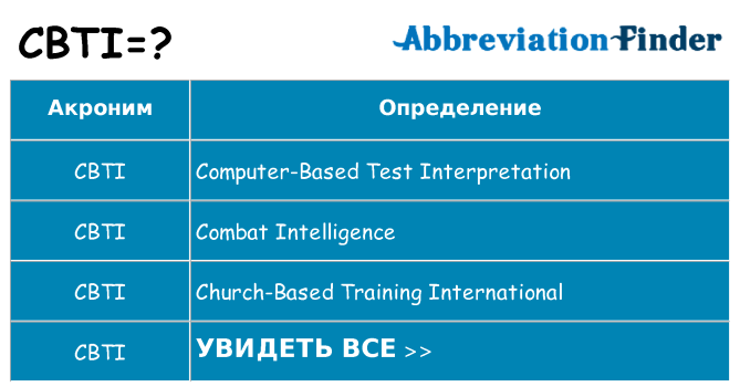 Что означает аббревиатура cbti