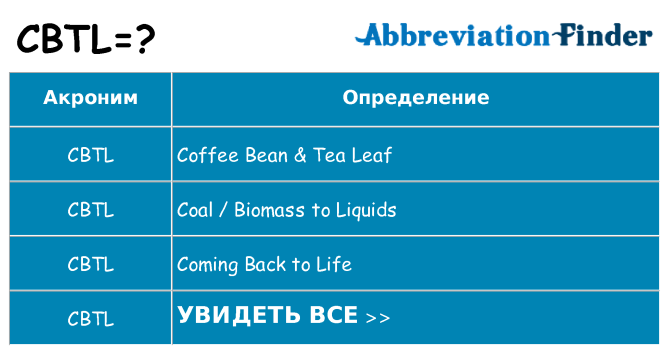 Что означает аббревиатура cbtl