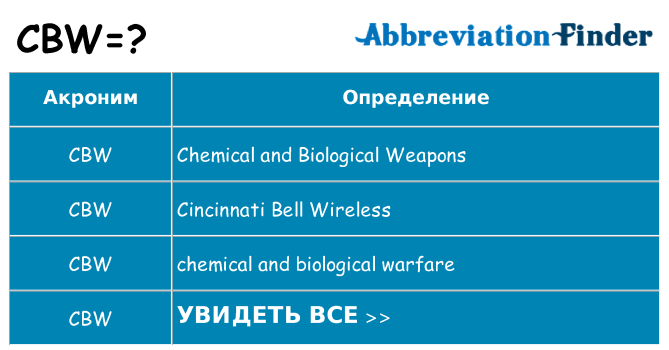 Что означает аббревиатура cbw