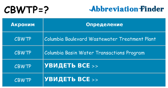 Что означает аббревиатура cbwtp