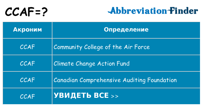 Что означает аббревиатура ccaf