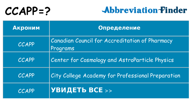 Что означает аббревиатура ccapp