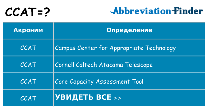Что означает аббревиатура ccat