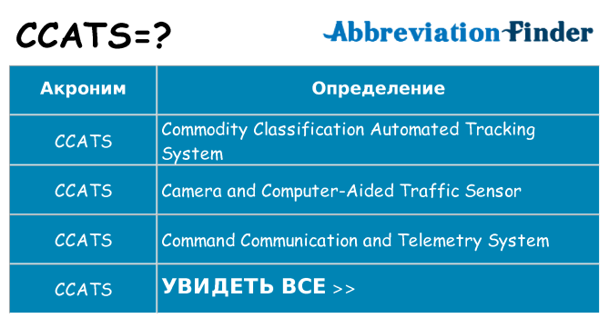 Что означает аббревиатура ccats