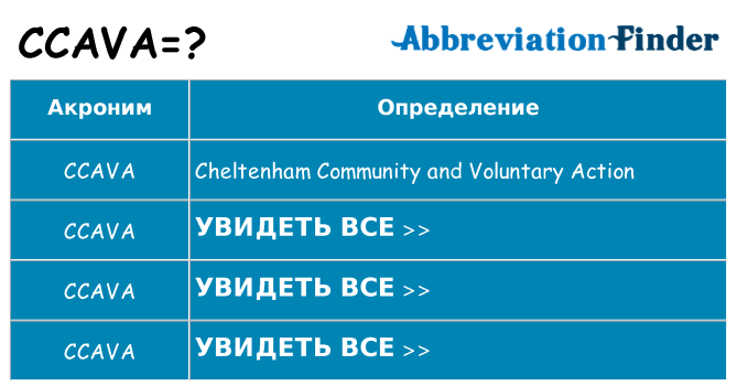 Что означает аббревиатура ccava