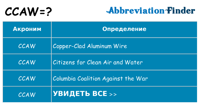 Что означает аббревиатура ccaw