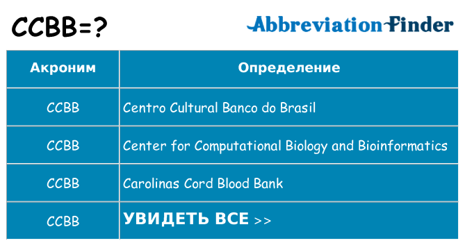 Что означает аббревиатура ccbb