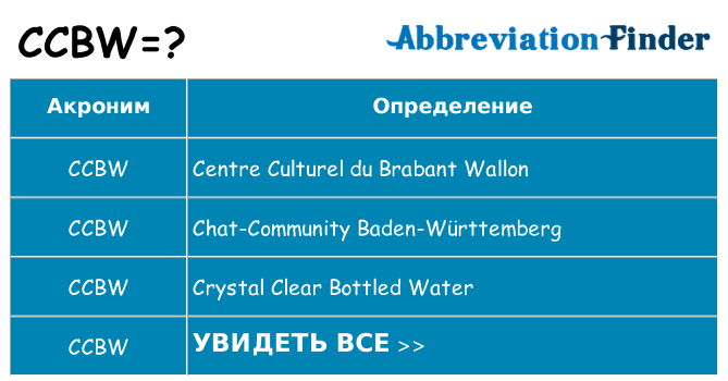 Что означает аббревиатура ccbw