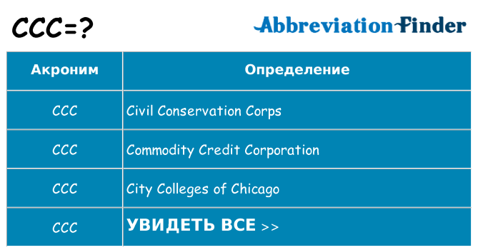 Что означает аббревиатура ccc