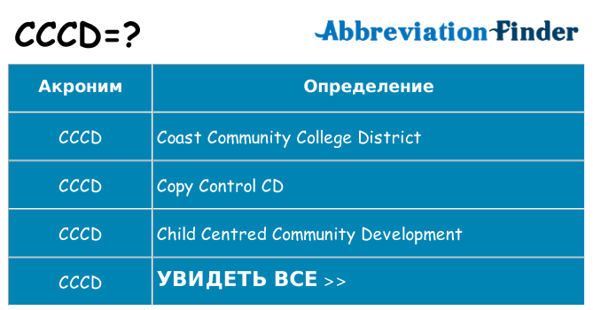 Что означает аббревиатура cccd