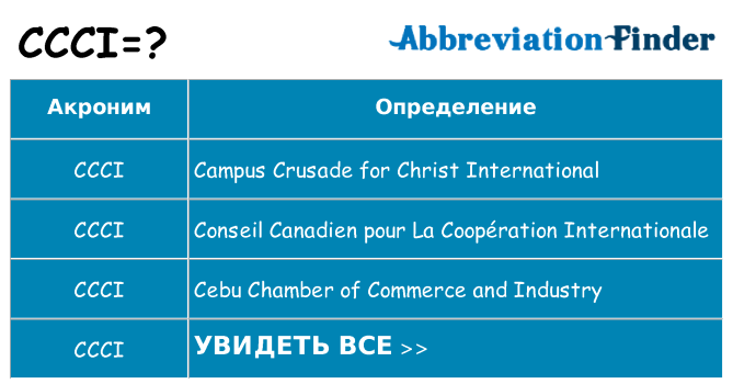 Что означает аббревиатура ccci