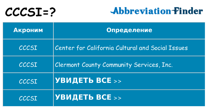 Что означает аббревиатура cccsi