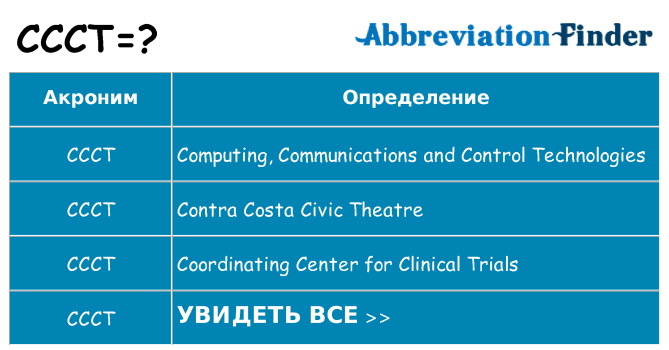 Что означает аббревиатура ccct