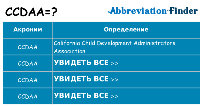 Что означает аббревиатура ccdaa