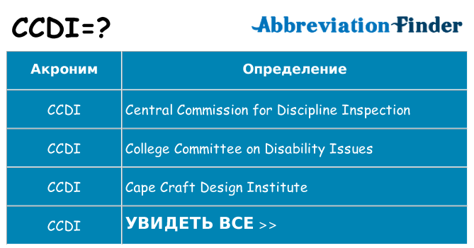 Что означает аббревиатура ccdi