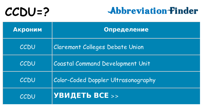 Что означает аббревиатура ccdu