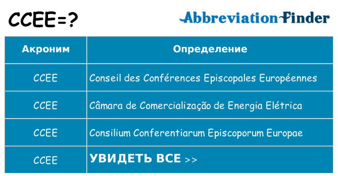 Что означает аббревиатура ccee