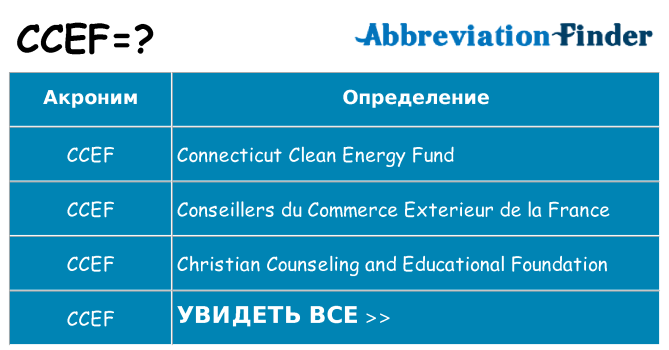 Что означает аббревиатура ccef