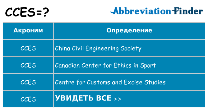 Что означает аббревиатура cces