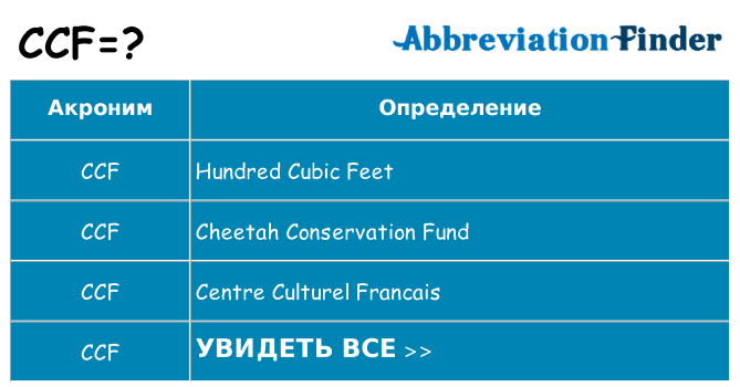 Что означает аббревиатура ccf