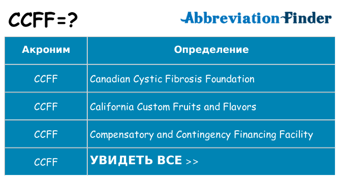 Что означает аббревиатура ccff