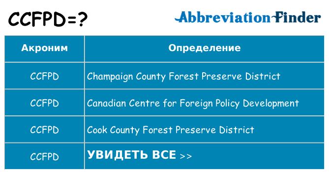 Что означает аббревиатура ccfpd