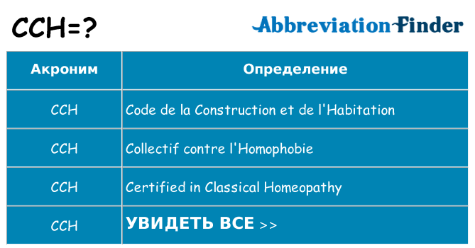 Что означает аббревиатура cch
