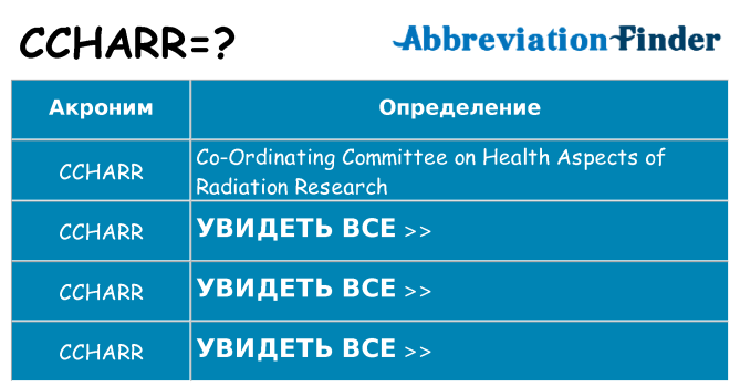 Что означает аббревиатура ccharr