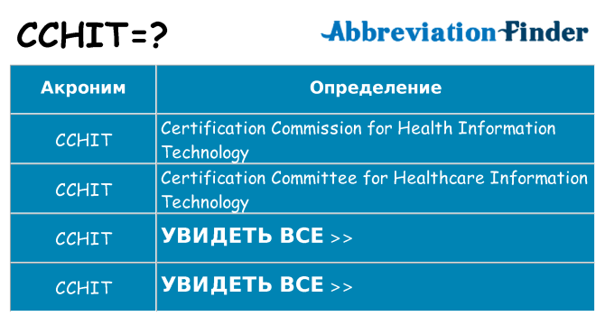 Что означает аббревиатура cchit
