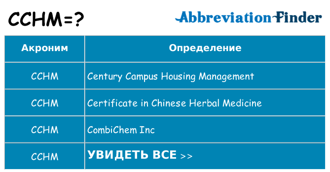 Что означает аббревиатура cchm