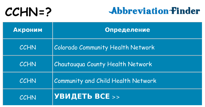 Что означает аббревиатура cchn