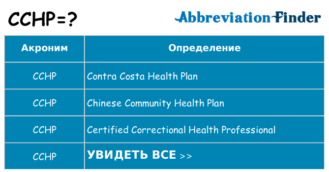 Что означает аббревиатура cchp