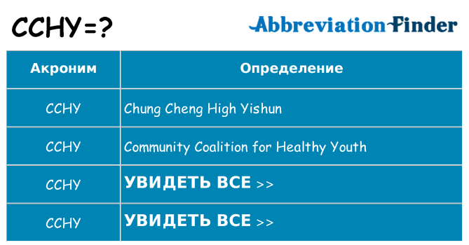 Что означает аббревиатура cchy