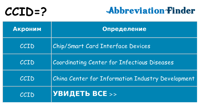 Что означает аббревиатура ccid