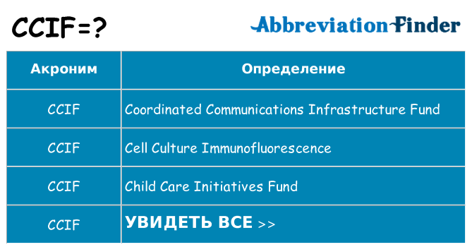Что означает аббревиатура ccif