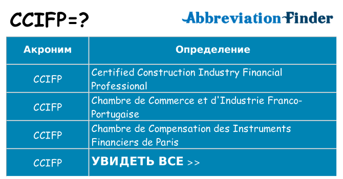 Что означает аббревиатура ccifp