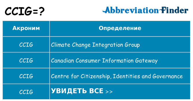 Что означает аббревиатура ccig