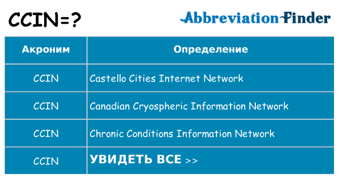 Что означает аббревиатура ccin
