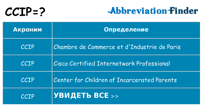 Что означает аббревиатура ccip