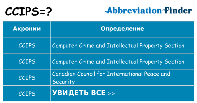 Что означает аббревиатура ccips