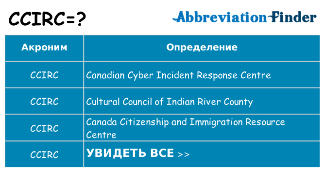 Что означает аббревиатура ccirc