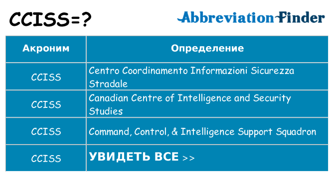 Что означает аббревиатура cciss