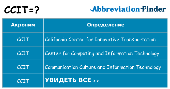 Что означает аббревиатура ccit
