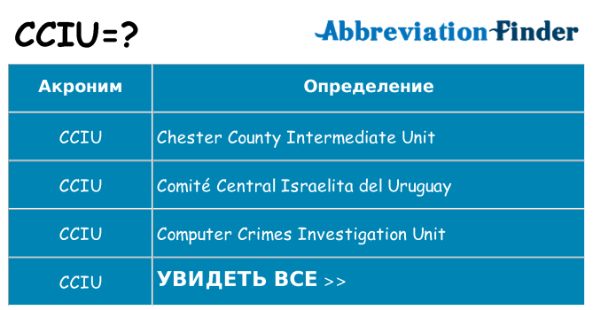 Что означает аббревиатура cciu