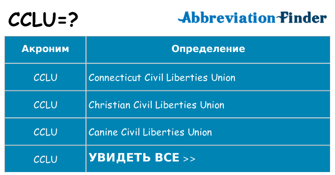 Что означает аббревиатура cclu