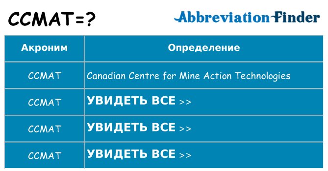 Что означает аббревиатура ccmat