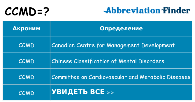 Что означает аббревиатура ccmd