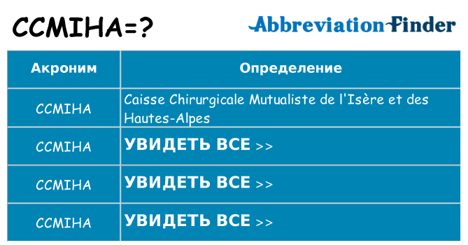 Что означает аббревиатура ccmiha