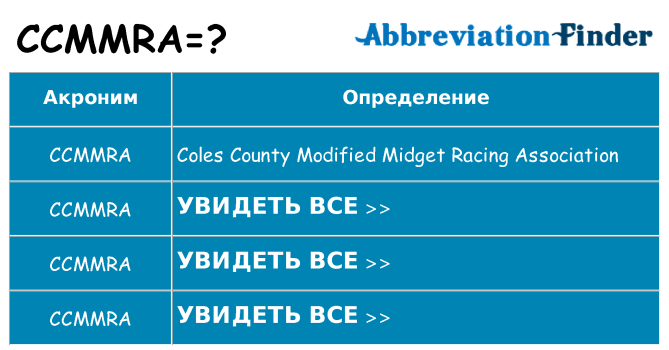 Что означает аббревиатура ccmmra