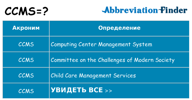 Что означает аббревиатура ccms